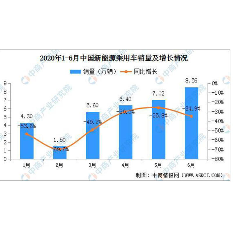 Marktstatus en ontwikkeling Trend Voorspellingsanalyse van de industrie van China\'s Automotive Wiring Harness -industrie